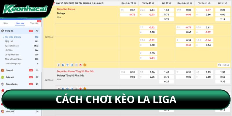 Cách chơi kèo La Liga